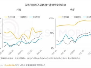 QM2021半年报告:短视频加速布局泛知识等领域