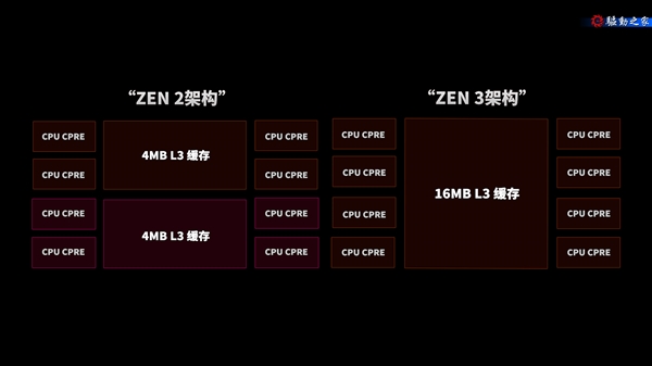 干脆挑落i7！锐龙7 5700G/锐龙5 5600G APU视频评测