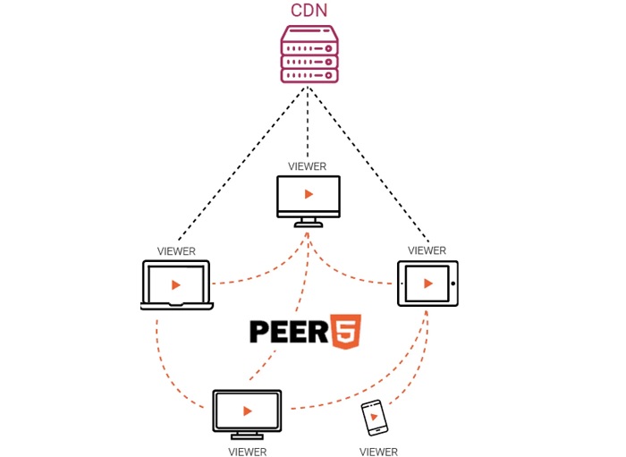Peer5.jpg