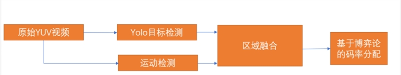 融云在WICC2021 分论坛分享视频编码优化技术