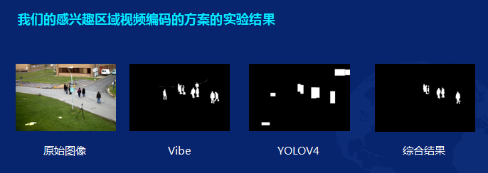 融云在WICC2021 分论坛分享视频编码优化技术