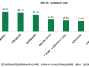 耐特康赛为你探究“中视频营销”,建立品牌营销优势