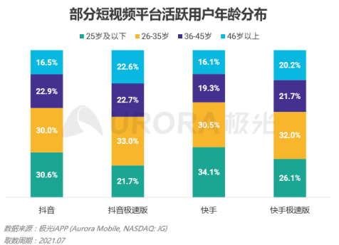 图表， 条形图

描述已自动生成