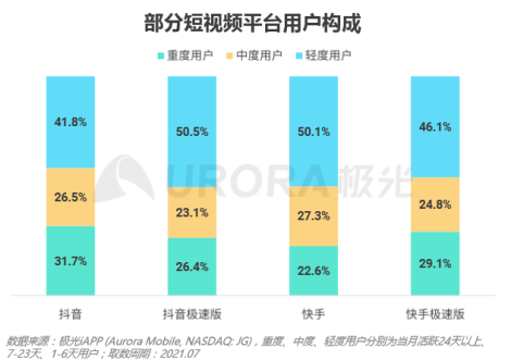 图表， 条形图

描述已自动生成