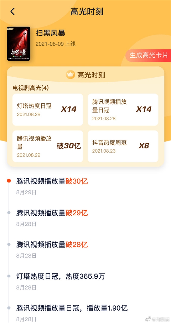 孙红雷主演《扫黑风暴》腾讯视频播放量破30亿 超前点播遭吐槽