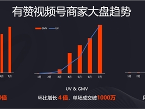 私域流量大火 榜哥会负责人榜哥解析运营视频号的三种思维