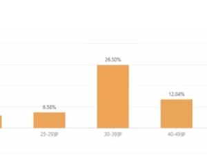 180万微信用户转发!这个视频号怎能频频出爆款?