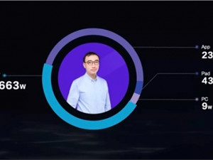 李永乐老师电视端播放占比过半,西瓜视频将加码大屏投入
