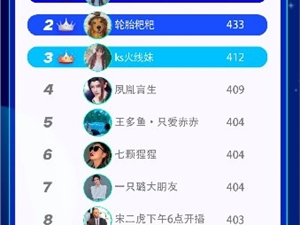 快手磁力聚星8月榜单发布:多元视频内容勃发,上榜达人新秀辈出