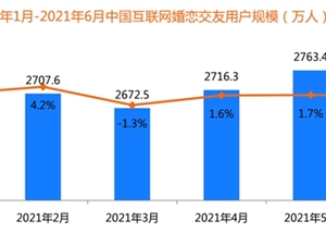 用户年轻化催生新业态,百合佳缘打造全视频相亲平台引领行业潮流