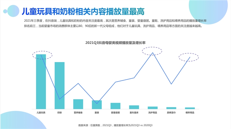 2021Q3 母婴行业季度洞察报告-巨量算数- 2021 年 10 月 (1).png