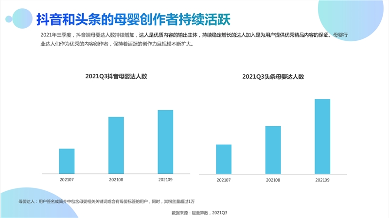 2021Q3 母婴行业季度洞察报告-巨量算数- 2021 年 10 月 (3).png
