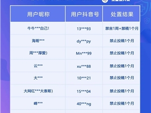 抖音打击同质化文案博眼球视频 多次违规直接封号