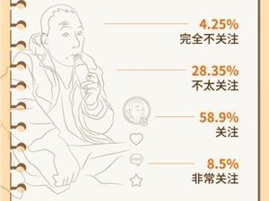 360大安全情报局:超8成人喜欢直播、短视频的安全科普形式