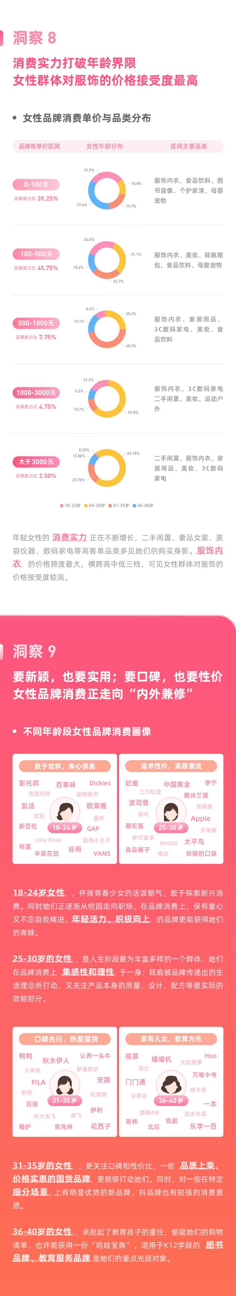  2022 女性短视频电商兴趣消费洞察报告：“精致悦己”新追求