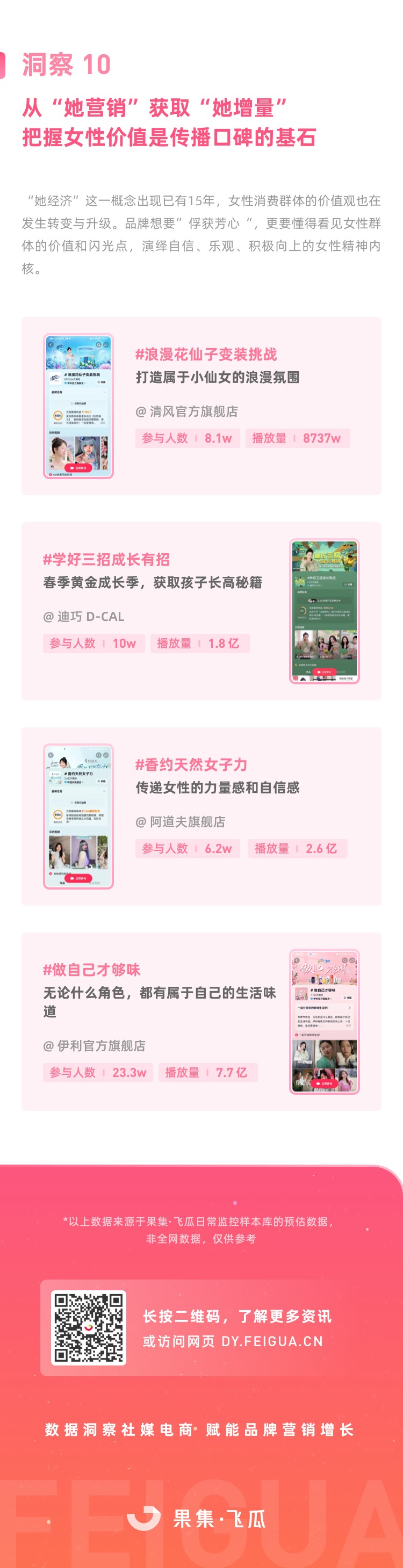  2022 女性短视频电商兴趣消费洞察报告：“精致悦己”新追求