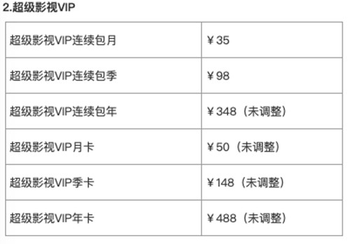 腾讯视频会员要涨价了2_副本