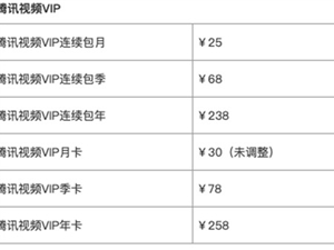 腾讯视频会员要涨价了