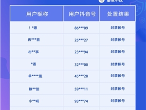 抖音下线2840个同质化视频 抹除同质化粉丝