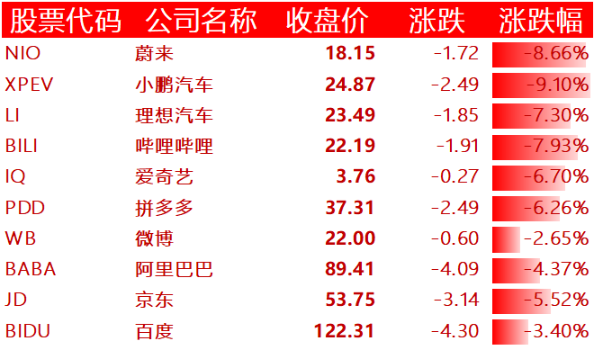 中国主要科技股