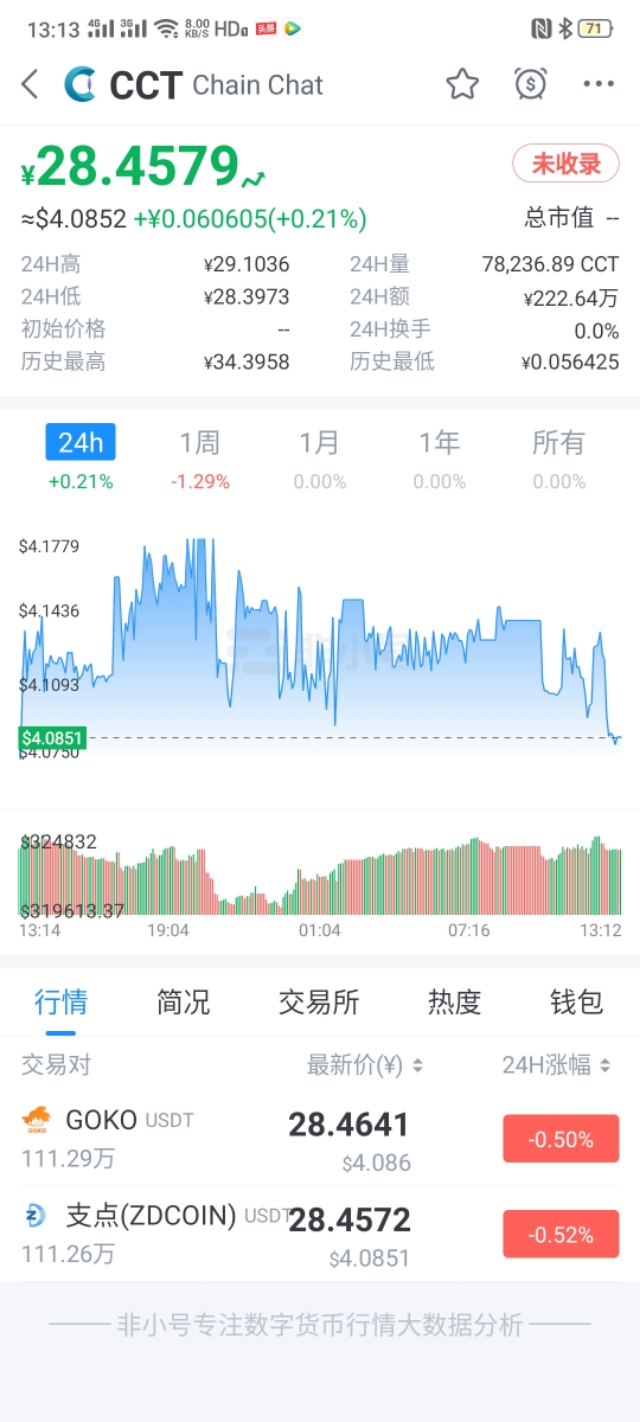夸克链信CCT零投入稳赚不赔 目前30块钱一个