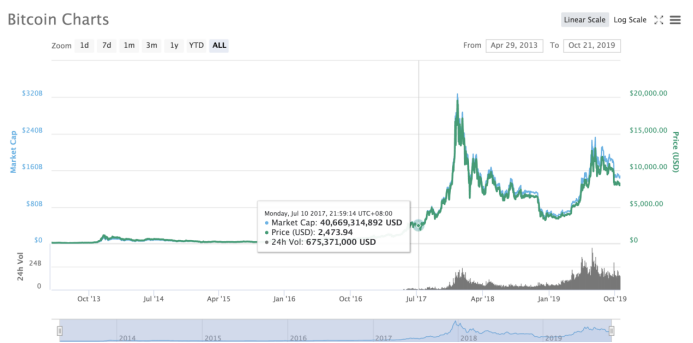 ZB&R网 AMA:减半将至,历经7载的一线交易所ZB如何突出重围?