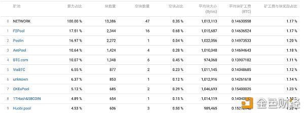 火币矿池发布2019年度报告:HPT加入减半币行列