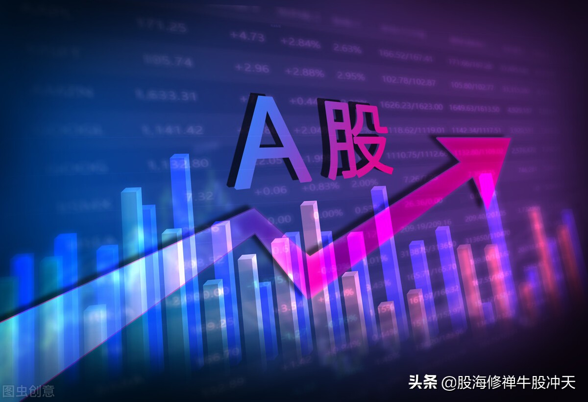 K线基础知识汇总,K线分析三要素,股市新手入门知识,值得收藏