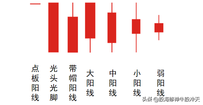 K线基础知识汇总,K线分析三要素,股市新手入门知识,值得收藏