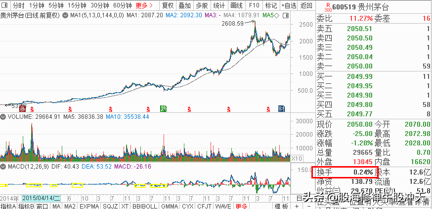 K线基础知识汇总,K线分析三要素,股市新手入门知识,值得收藏