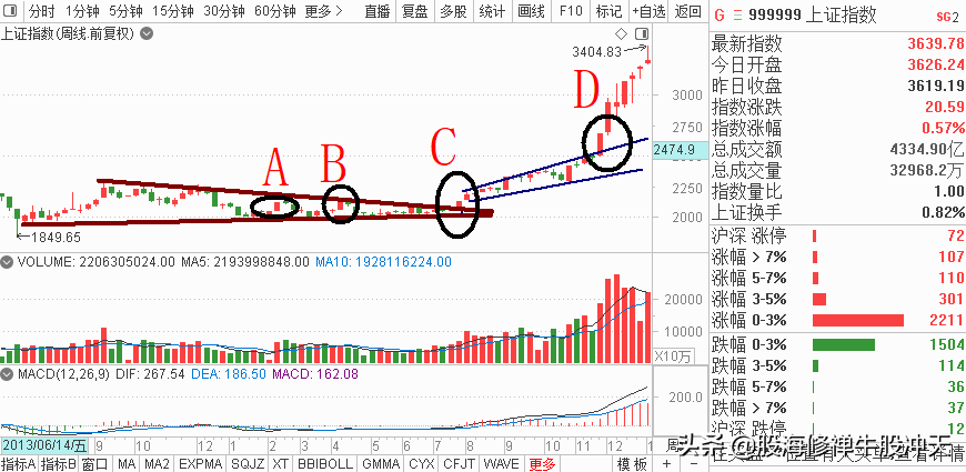 K线基础知识汇总,K线分析三要素,股市新手入门知识,值得收藏