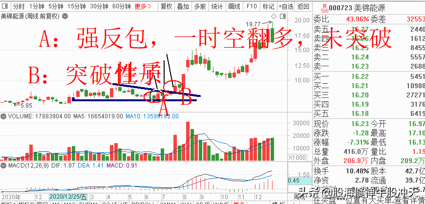 K线基础知识汇总,K线分析三要素,股市新手入门知识,值得收藏