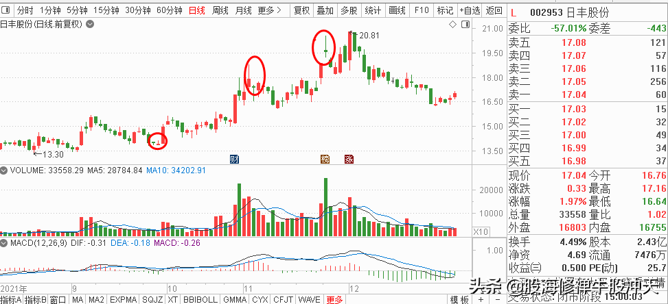K线基础知识汇总,K线分析三要素,股市新手入门知识,值得收藏