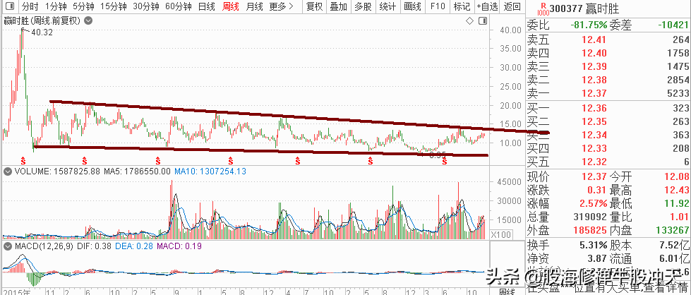 K线基础知识汇总,K线分析三要素,股市新手入门知识,值得收藏