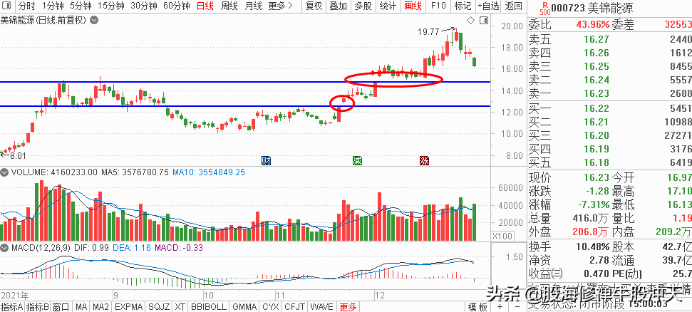 K线基础知识汇总,K线分析三要素,股市新手入门知识,值得收藏