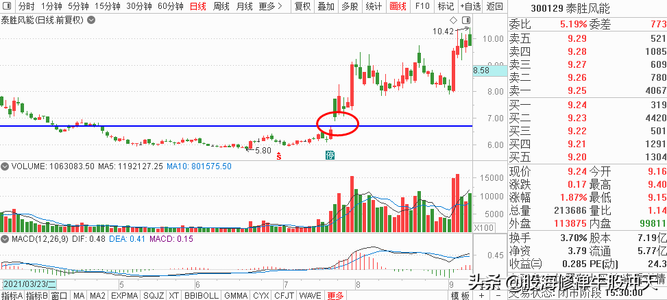 K线基础知识汇总,K线分析三要素,股市新手入门知识,值得收藏
