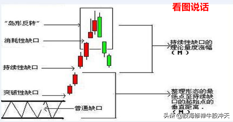 K线基础知识汇总,K线分析三要素,股市新手入门知识,值得收藏