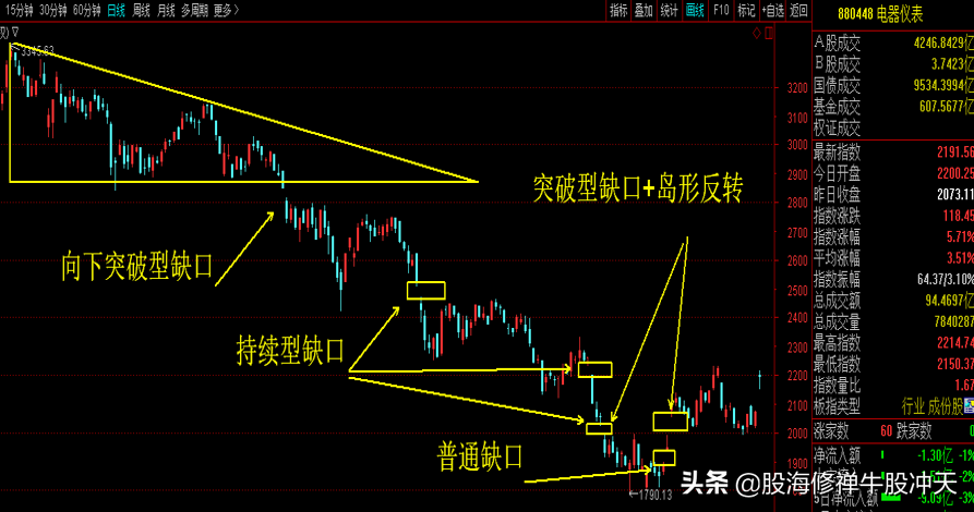 K线基础知识汇总,K线分析三要素,股市新手入门知识,值得收藏