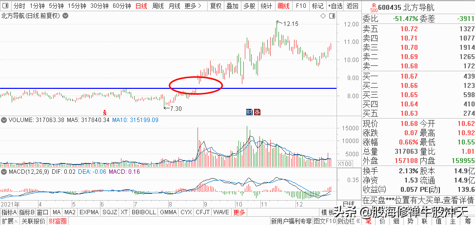 K线基础知识汇总,K线分析三要素,股市新手入门知识,值得收藏