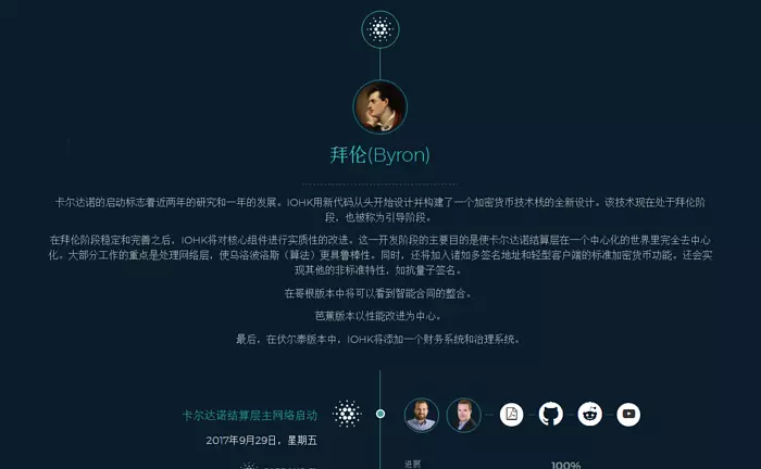 什么是ADA(艾达币)?如何买ADA(艾达币)?