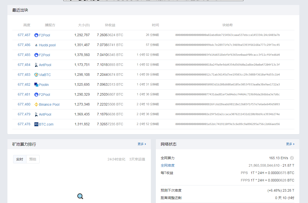 币圈常用的APP和网站大汇总,交易、资讯、数据、解析一网打尽