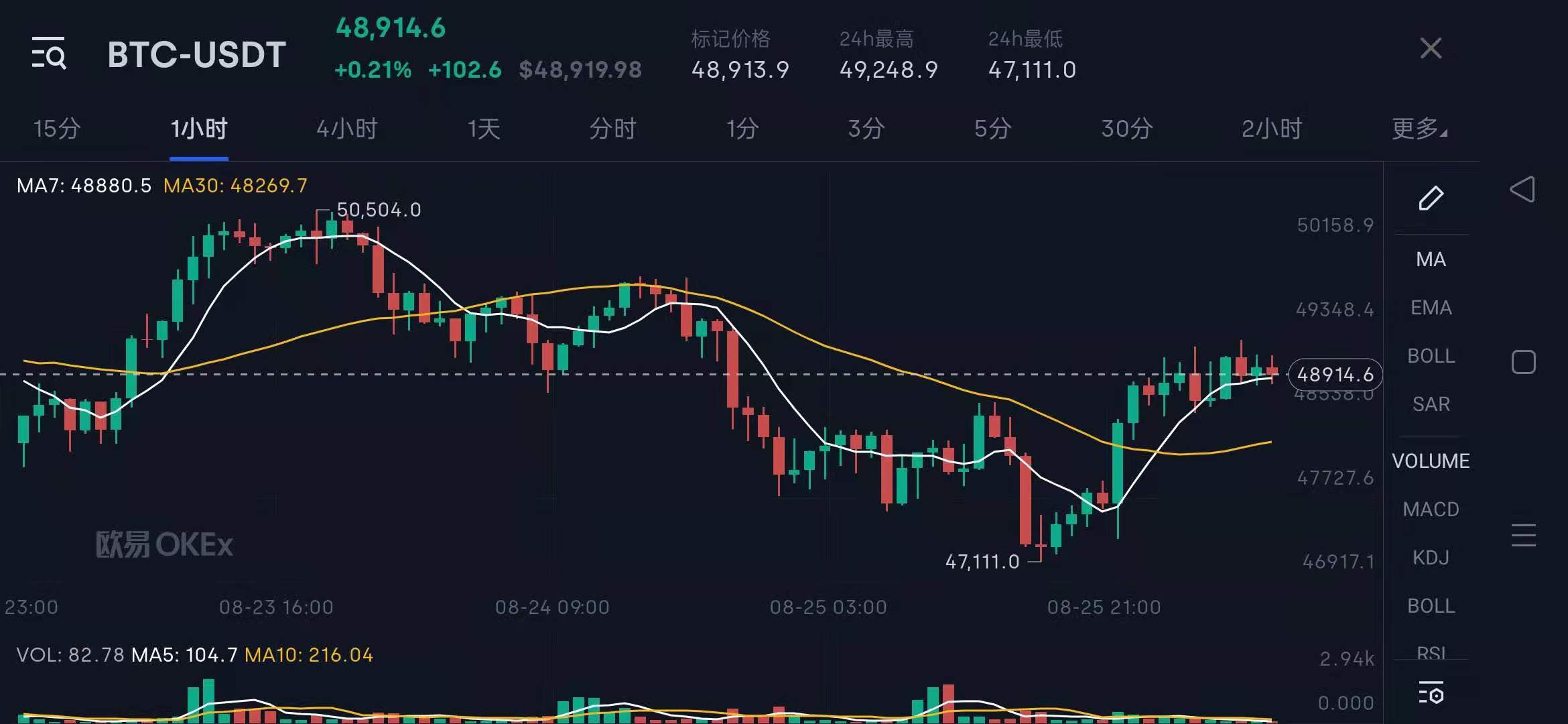 宝二爷、李笑来、币信老板互爆猛料,币圈大佬原来这么黑