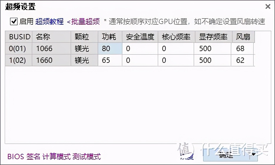 挖矿到底赚不赚钱?亲自挖了半年给你捋一捋账本