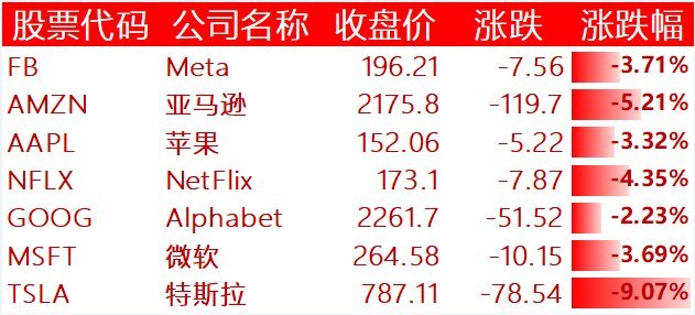 美国主要科技巨头