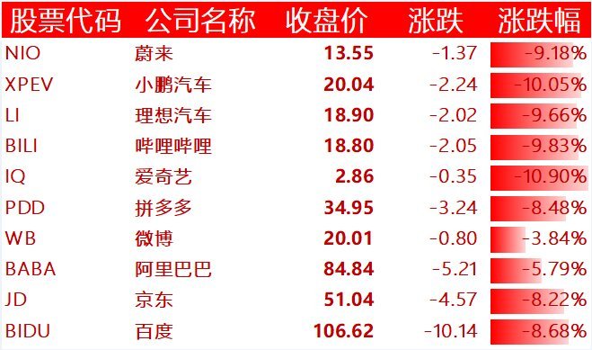 中国主要科技股