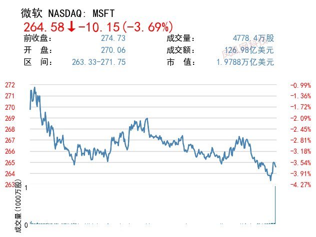 微软推新服务 帮助客户应对安全威胁
