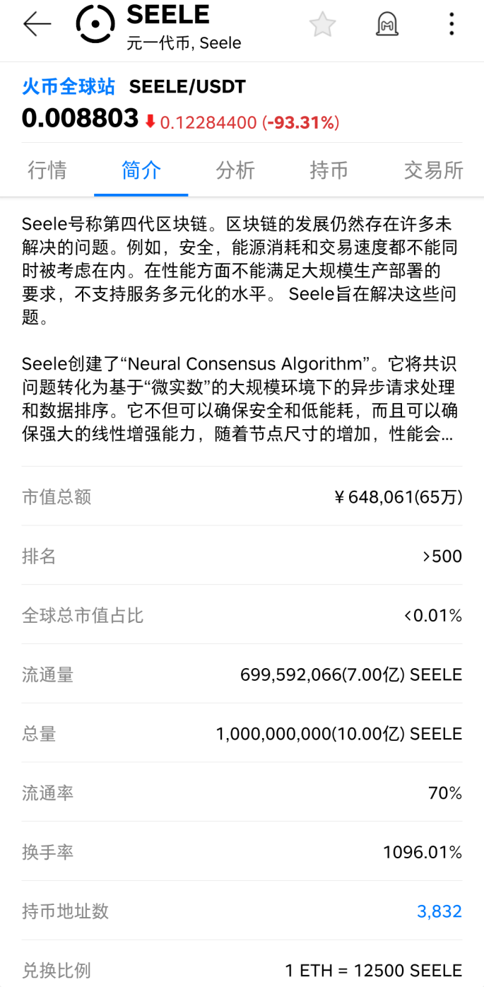 Seele一天暴跌96.66%,PlusToken转移价值13亿的 79万个以太坊