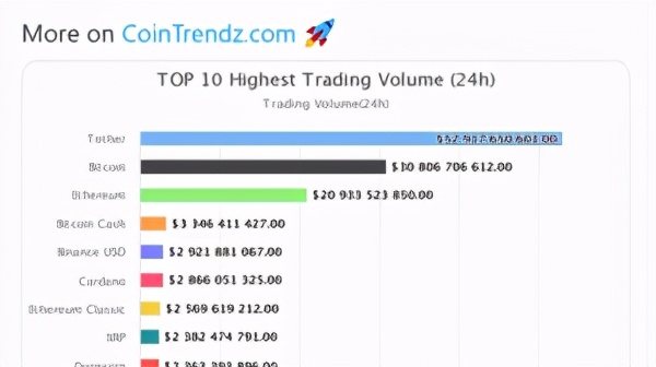 USDT 居首,BTC第二,ETH排名第三
