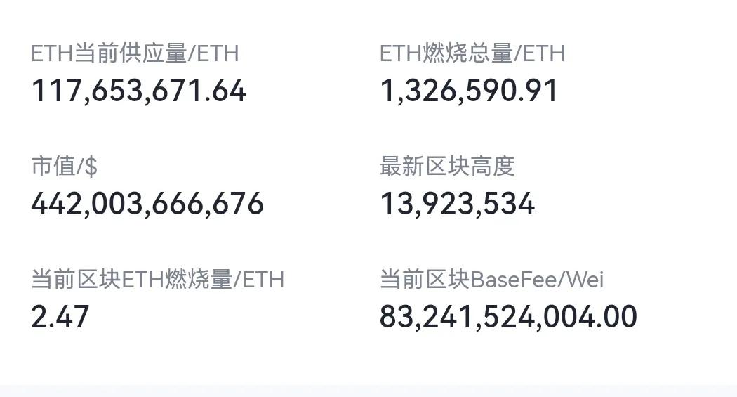 以太坊1.0和2.0合并利好,能否带动ETH在2022年新的爆发?