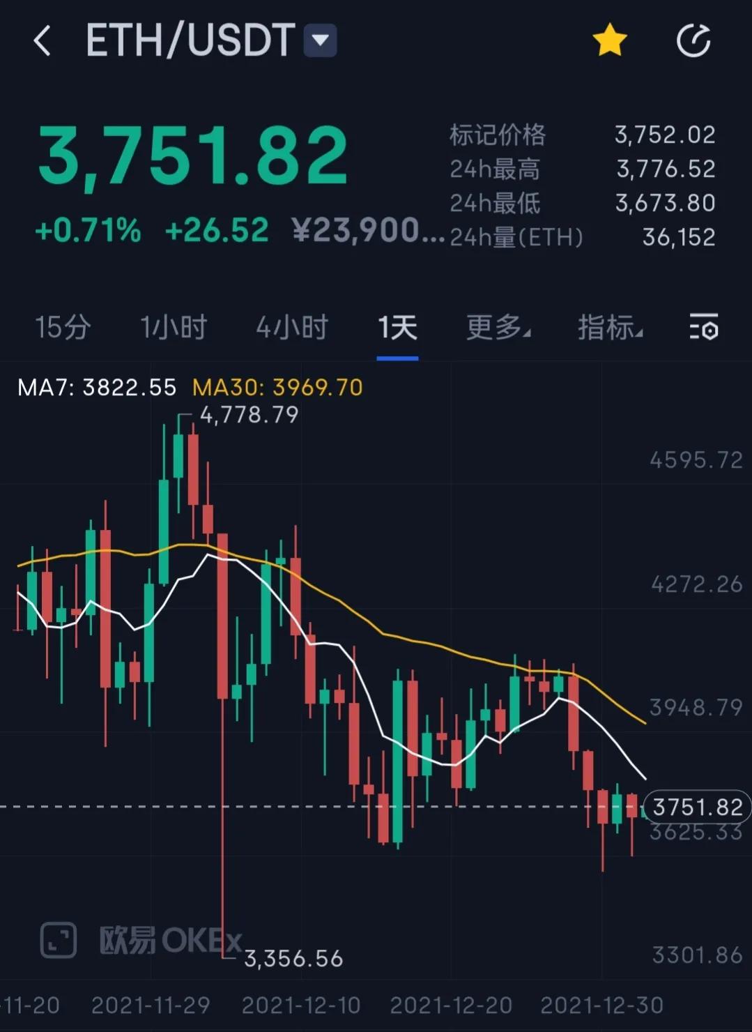 以太坊1.0和2.0合并利好,能否带动ETH在2022年新的爆发?